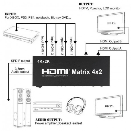 hdmi-matrix-4-x-2-portas-splitter-switcher-4k-3d-super-promocao-tempo-limitado-big-2